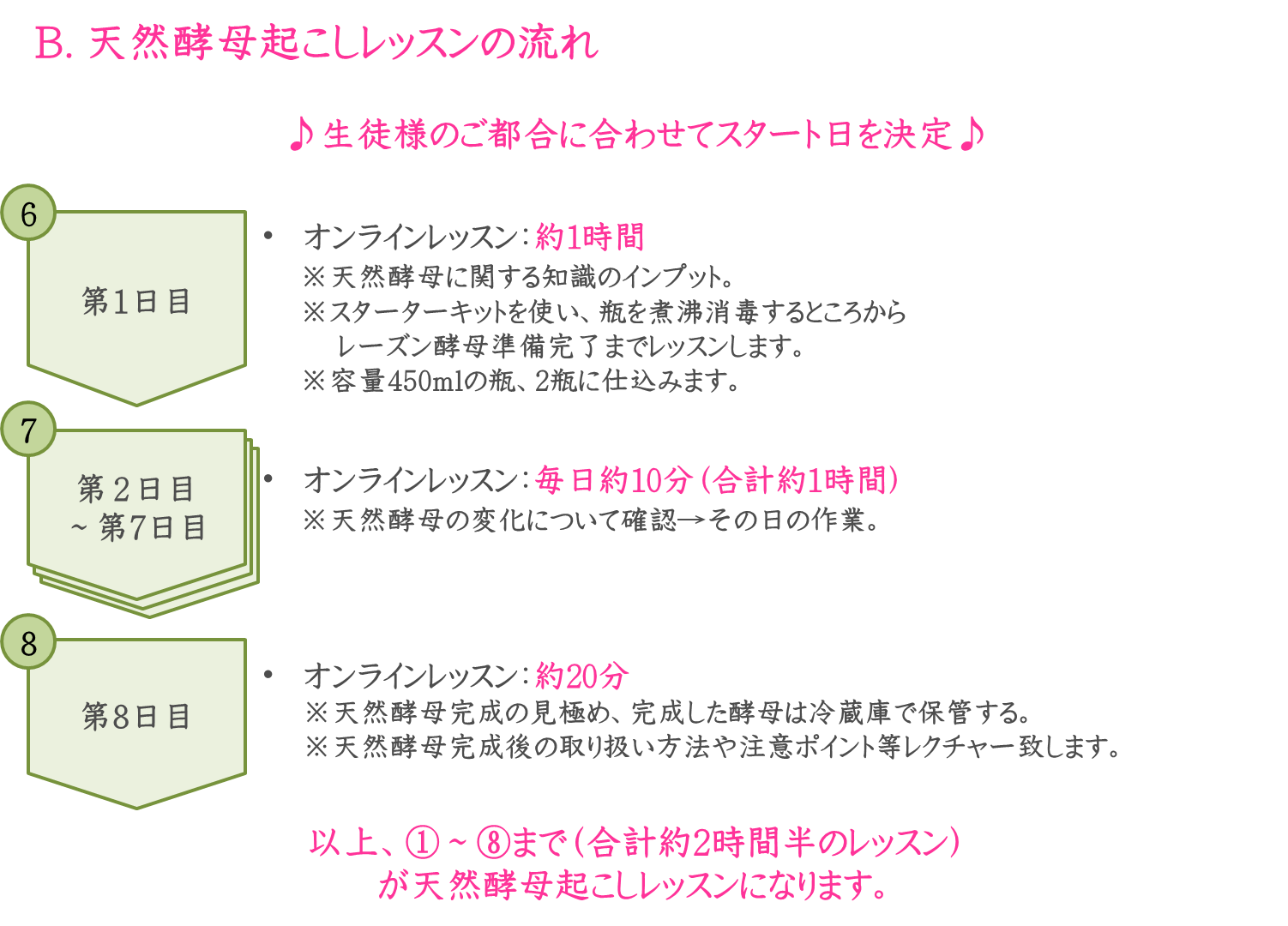 酵母起こしレッスン