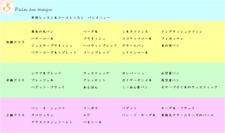 パンの種類