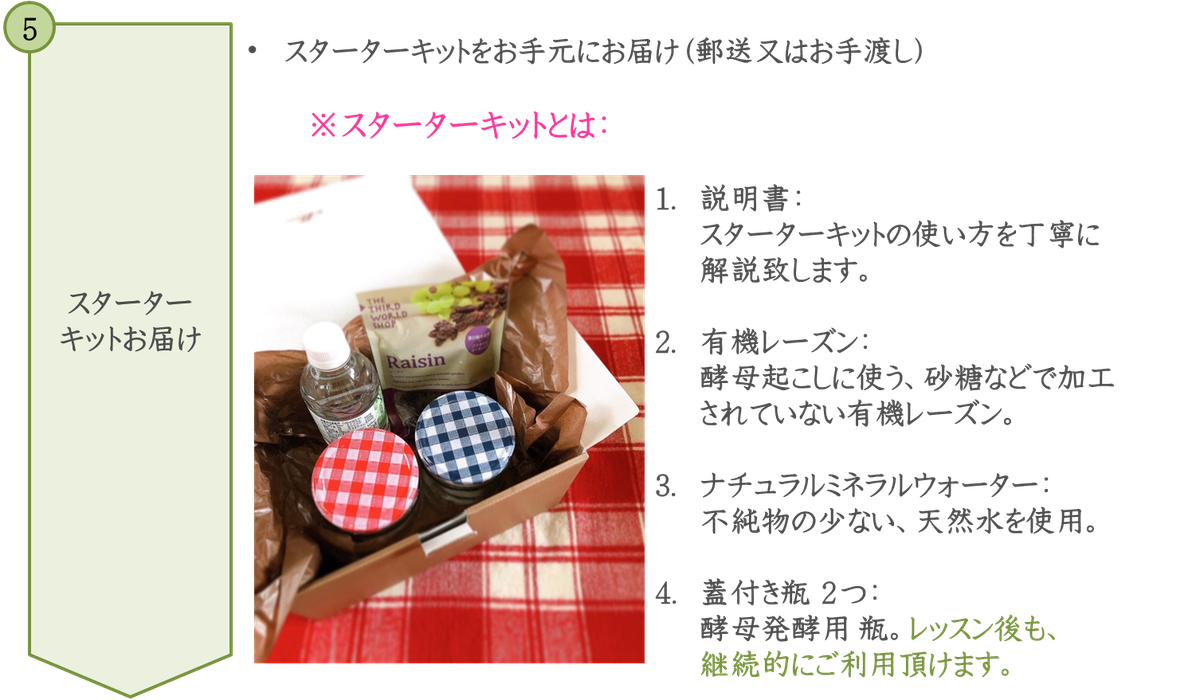 スターターキット